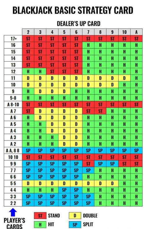 tabla blackjack 21|Blackjack Guide and Strategy .